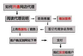 服裝代理加盟全攻略 從一件代發(fā)到品牌合作，如何抓住機(jī)遇？